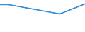 Rechtsformen: Einzelunternehmen / Größenklassen des Standardoutputs: unter 4000 EUR / Bundesländer: Niedersachsen / Wertmerkmal: Landwirtschaftliche Betriebe