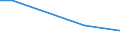 Betriebswirtschaftliche Ausrichtung: Veredlungsbetriebe / Größenklassen des Standardoutputs: 100 000 bis unter 250 000 EUR / Bundesländer: Schleswig-Holstein / Wertmerkmal: Landwirtschaftliche Betriebe