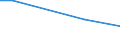 Betriebswirtschaftliche Ausrichtung: Veredlungsbetriebe / Größenklassen des Standardoutputs: 8000 bis unter 15 000 EUR / Bundesländer: Niedersachsen / Wertmerkmal: Landwirtschaftliche Betriebe