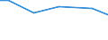 Betriebswirtschaftliche Ausrichtung: Veredlungsbetriebe / Größenklassen des Standardoutputs: 250 000 bis unter 500 000 EUR / Bundesländer: Hessen / Wertmerkmal: Landwirtschaftliche Betriebe