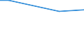 Betriebswirtschaftliche Ausrichtung: Veredlungsbetriebe / Größenklassen des Standardoutputs: 25 000 bis unter 50 000 EUR / Bundesländer: Rheinland-Pfalz / Wertmerkmal: Landwirtschaftliche Betriebe