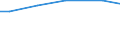 Betriebswirtschaftliche Ausrichtung: Veredlungsbetriebe / Größenklassen des Standardoutputs: 500 000 bis unter 750 000 EUR / Bundesländer: Baden-Württemberg / Wertmerkmal: Landwirtschaftliche Betriebe