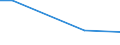 Betriebswirtschaftliche Ausrichtung: Veredlungsbetriebe / Größenklassen des Standardoutputs: 25 000 bis unter 50 000 EUR / Bundesländer: Bayern / Wertmerkmal: Landwirtschaftliche Betriebe