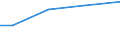 Betriebswirtschaftliche Ausrichtung: Veredlungsbetriebe / Größenklassen des Standardoutputs: 750 000 EUR und mehr / Bundesländer: Bayern / Wertmerkmal: Landwirtschaftliche Betriebe