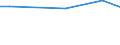 Betriebswirtschaftliche Ausrichtung: Veredlungsbetriebe / Größenklassen des Standardoutputs: 250 000 bis unter 500 000 EUR / Bundesländer: Brandenburg / Wertmerkmal: Landwirtschaftliche Betriebe