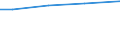 Betriebswirtschaftliche Ausrichtung: Veredlungsbetriebe / Größenklassen des Standardoutputs: 750 000 EUR und mehr / Bundesländer: Brandenburg / Wertmerkmal: Landwirtschaftliche Betriebe