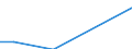 Betriebswirtschaftliche Ausrichtung: Veredlungsbetriebe / Größenklassen des Standardoutputs: 8000 bis unter 15 000 EUR / Bundesländer: Mecklenburg-Vorpommern / Wertmerkmal: Landwirtschaftliche Betriebe