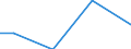 Betriebswirtschaftliche Ausrichtung: Veredlungsbetriebe / Größenklassen des Standardoutputs: 15 000 bis unter 25 000 EUR / Bundesländer: Mecklenburg-Vorpommern / Wertmerkmal: Landwirtschaftliche Betriebe