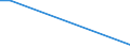 Betriebswirtschaftliche Ausrichtung: Veredlungsbetriebe / Größenklassen des Standardoutputs: unter 4000 EUR / Bundesländer: Sachsen / Wertmerkmal: Landwirtschaftliche Betriebe