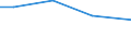 Größenklassen des Standardoutputs: unter 4000 EUR / Bundesländer: Schleswig-Holstein / Wertmerkmal: Landwirtschaftliche Betriebe