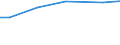 Größenklassen des Standardoutputs: 500 000 bis unter 750 000 EUR / Bundesländer: Schleswig-Holstein / Wertmerkmal: Landwirtschaftliche Betriebe