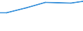 Größenklassen des Standardoutputs: 500 000 bis unter 750 000 EUR / Bundesländer: Nordrhein-Westfalen / Wertmerkmal: Landwirtschaftliche Betriebe