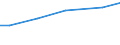 Größenklassen des Standardoutputs: 250 000 bis unter 500 000 EUR / Bundesländer: Bayern / Wertmerkmal: Landwirtschaftliche Betriebe