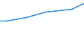 Größenklassen des Standardoutputs: 500 000 bis unter 750 000 EUR / Bundesländer: Bayern / Wertmerkmal: Landwirtschaftliche Betriebe