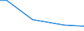 Bundesländer: Schleswig-Holstein / Verwendungszweck: Jungpflanzen/Halbfertigware / Wertmerkmal: Betriebe mit Grundflächen des Zierpflanzenanbaus