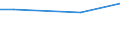 Bundesländer: Niedersachsen / Verwendungszweck: Jungpflanzen/Halbfertigware / Wertmerkmal: Grundfläche der Betriebe des Zierpflanzenanbaus