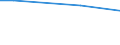 Bundesländer: Schleswig-Holstein / Verwendungszweck: Fertigware / Pflanzenarten (Beet- und Balkonpflanzen, Stauden): Geranien (Pelargonium) / Wertmerkmal: Betriebe m. Erz.v. Beet- u.Balkonpflanzen, Stauden