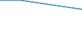 Bundesländer: Schleswig-Holstein / Verwendungszweck: Fertigware / Pflanzenarten (Beet- und Balkonpflanzen, Stauden): Stauden / Wertmerkmal: Betriebe m. Erz.v. Beet- u.Balkonpflanzen, Stauden