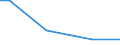 Bundesländer: Schleswig-Holstein / Verwendungszweck: Jungpflanzen/Halbfertigware / Pflanzenarten (Beet- und Balkonpflanzen, Stauden): Begonien ohne Elatior / Wertmerkmal: Betriebe m. Erz.v. Beet- u.Balkonpflanzen, Stauden