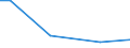 Bundesländer: Schleswig-Holstein / Verwendungszweck: Jungpflanzen/Halbfertigware / Pflanzenarten (Beet- und Balkonpflanzen, Stauden): Veilchen (Viola) / Wertmerkmal: Betriebe m. Erz.v. Beet- u.Balkonpflanzen, Stauden