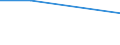 Bundesländer: Niedersachsen / Verwendungszweck: Fertigware / Pflanzenarten (Beet- und Balkonpflanzen, Stauden): Stauden / Wertmerkmal: Betriebe m. Erz.v. Beet- u.Balkonpflanzen, Stauden