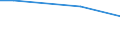 Bundesländer: Niedersachsen / Verwendungszweck: Jungpflanzen/Halbfertigware / Pflanzenarten (Beet- und Balkonpflanzen, Stauden): Begonien ohne Elatior / Wertmerkmal: Betriebe m. Erz.v. Beet- u.Balkonpflanzen, Stauden