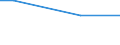 Bundesländer: Niedersachsen / Verwendungszweck: Fertigware / Pflanzenarten (Beet- und Balkonpflanzen, Stauden): Begonien ohne Elatior / Wertmerkmal: Betriebe m. Erz.v. Beet- u.Balkonpflanzen, Stauden