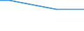 Bundesländer: Niedersachsen / Verwendungszweck: Jungpflanzen/Halbfertigware / Pflanzenarten (Beet- und Balkonpflanzen, Stauden): Erika / Wertmerkmal: Betriebe m. Erz.v. Beet- u.Balkonpflanzen, Stauden