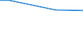 Bundesländer: Niedersachsen / Verwendungszweck: Fertigware / Pflanzenarten (Beet- und Balkonpflanzen, Stauden): Primeln (Primula) / Wertmerkmal: Betriebe m. Erz.v. Beet- u.Balkonpflanzen, Stauden