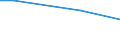 Bundesländer: Niedersachsen / Verwendungszweck: Jungpflanzen/Halbfertigware / Pflanzenarten (Beet- und Balkonpflanzen, Stauden): Veilchen (Viola) / Wertmerkmal: Betriebe m. Erz.v. Beet- u.Balkonpflanzen, Stauden