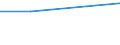 Bundesländer: Niedersachsen / Verwendungszweck: Jungpflanzen/Halbfertigware / Pflanzenarten (Beet- und Balkonpflanzen, Stauden): Strukturpflanzen (z.B. Heuchera, Ipomoea) / Wertmerkmal: Betriebe m. Erz.v. Beet- u.Balkonpflanzen, Stauden