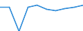 Bundesländer: Schleswig-Holstein / Gemüsearten: Feldsalat / Wertmerkmal: Betriebe mit Gemüseanbau im Freiland