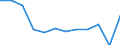 Bundesländer: Niedersachsen / Gemüsearten: Porree / Wertmerkmal: Betriebe mit Gemüseanbau im Freiland