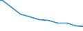 Bundesländer: Schleswig-Holstein / Baumobstarten: Äpfel / Wertmerkmal: Betriebe mit Baumobstflächen