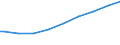 Bundesländer: Niedersachsen / Wertmerkmal: Bäume