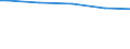 Bundesländer: Brandenburg / Wertmerkmal: Bäume