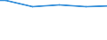 Bundesländer: Mecklenburg-Vorpommern / Wertmerkmal: Bäume