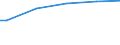 Bundesländer: Sachsen / Wertmerkmal: Bäume