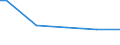 Bundesländer: Sachsen-Anhalt / Wertmerkmal: Bäume