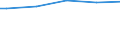 Bundesländer: Thüringen / Wertmerkmal: Bäume