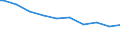 Bundesländer: Schleswig-Holstein / Wertmerkmal: Anbaufläche