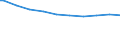 Bundesländer: Niedersachsen / Wertmerkmal: Anbaufläche