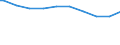 Bundesländer: Nordrhein-Westfalen / Wertmerkmal: Anbaufläche