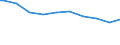 Bundesländer: Bayern / Wertmerkmal: Anbaufläche