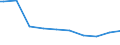 Bundesländer: Saarland / Wertmerkmal: Anbaufläche