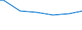 Bundesländer: Mecklenburg-Vorpommern / Wertmerkmal: Anbaufläche