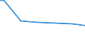 Bundesländer: Sachsen-Anhalt / Wertmerkmal: Anbaufläche