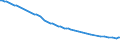 Bundesländer: Schleswig-Holstein / Tierarten: Rinder (einschließlich Kälber) / Wertmerkmal: Betriebe