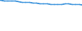 Bundesländer: Schleswig-Holstein / Tierarten: Rinder (einschließlich Kälber) / Wertmerkmal: Gehaltene Tiere