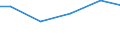 Anlagenarten: Teiche (ha) / Bundesländer: Niedersachsen / Wertmerkmal: Anlagengröße